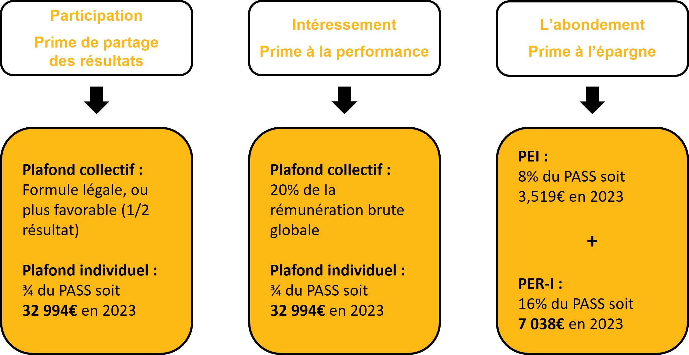 épargne salariale