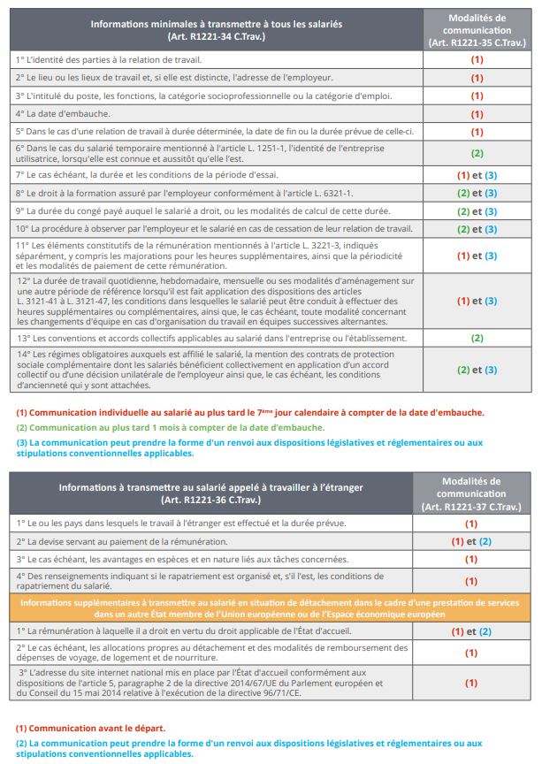 Les informations à transmettre au salarié lors de l'embauche