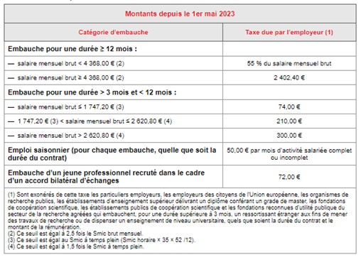 montant de la taxe