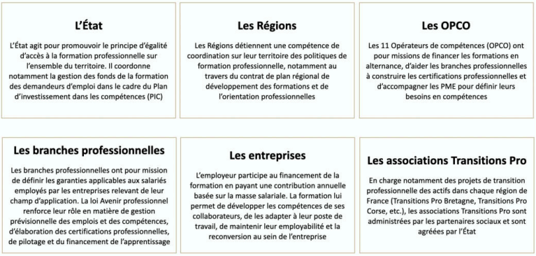 Les principaux acteurs du financement