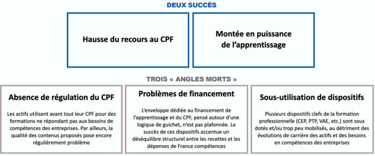 La loi "Avenir professionnel"