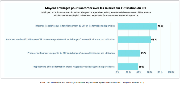 Les ressorts pour s'accorder avec les salariés sur l'utilisation du CPF