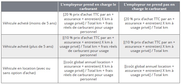 Tableau 2