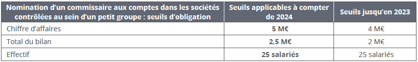 nomination d’un CAC selon des critères économiques pour les sociétés indépendantes 2