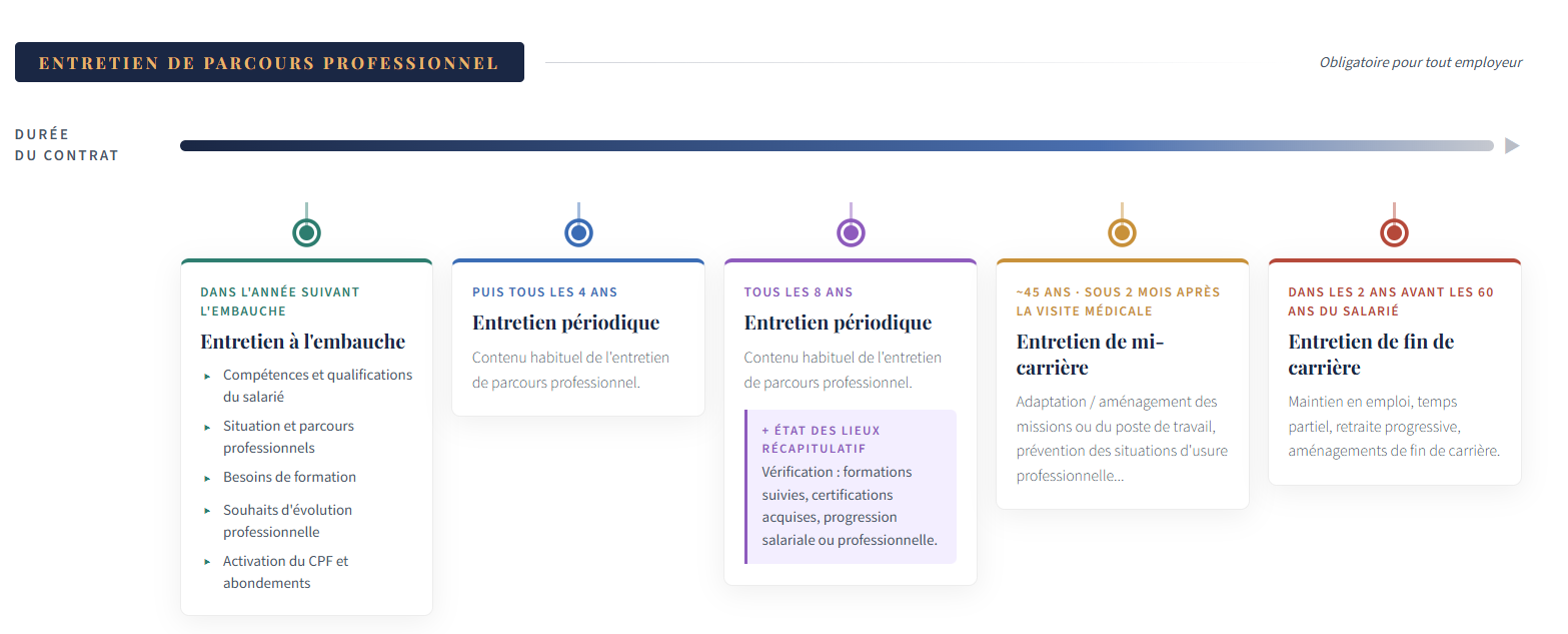 2026 -02 - Frise chronologique (EPP)