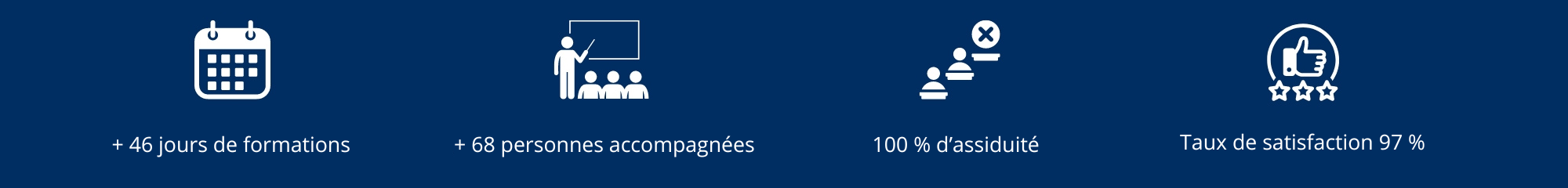 + 46 jours de formations