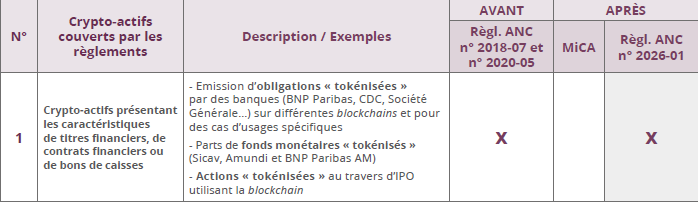 tableau 1 crypto actifs