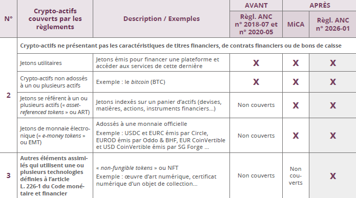 tableau 1 crypto actifs suite