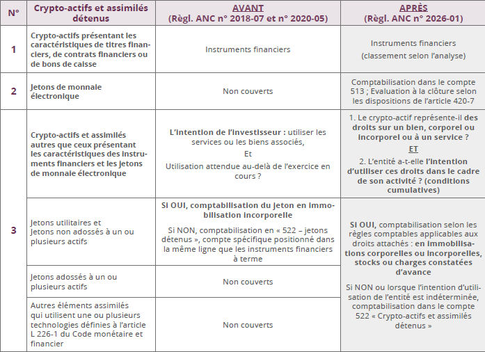 traitement-comptable-crypto-actifs-anc-2026-01.png