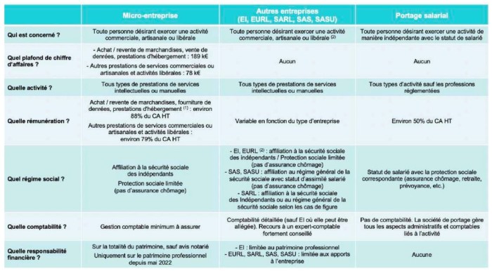 Tableau 5