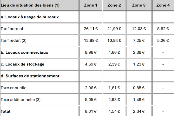 Tableau tarifs par zone géographique en 2026