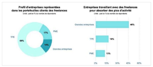 tableau 1