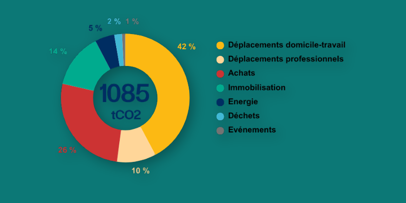 schema empreinte carbone fideliance