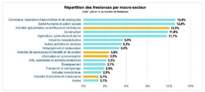 tableau 2