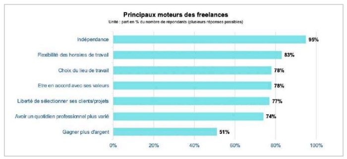 tableau 3