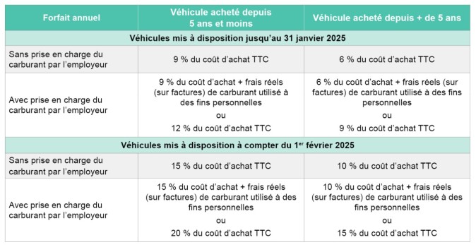 Modalités d'évaluation