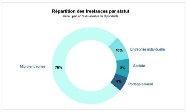 Tableau 6