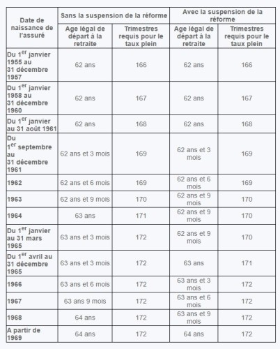 Source : Editions législatives Lefebvre Dalloz