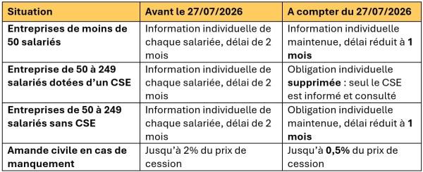 Tableau recap vente société fonds de commerce